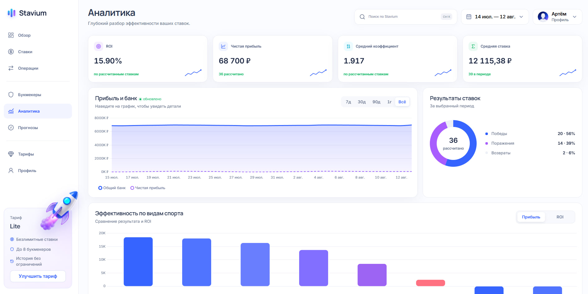 Обзор статистики в интерфейсе Stavium